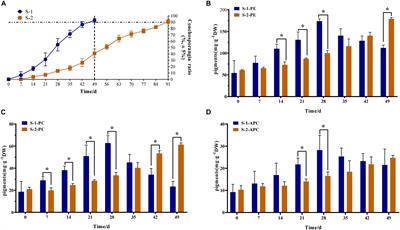 Transcriptome Co-expression Network Analysis Identifies Key Genes Regulating Conchosporangia Maturation of Pyropia haitanensis